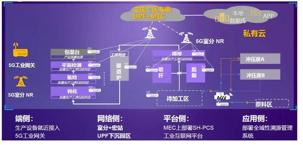 技术开发、服务与信息咨询 通信产品及广告服务的综合解决方案