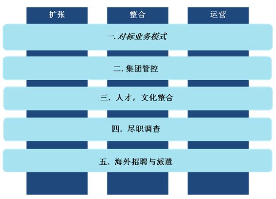 专业信息咨询服务 赋能决策，驱动未来